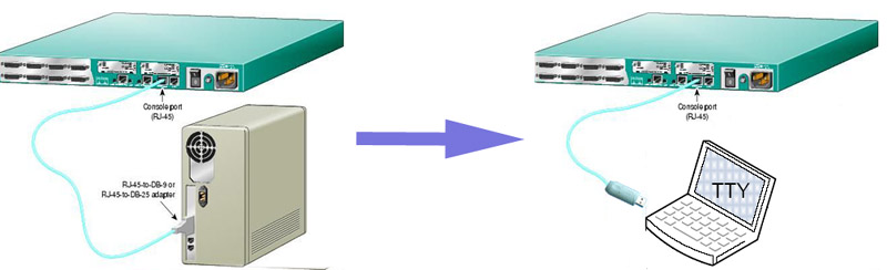 Cisco Serial Dcd Dsr Dtr Rts Cts Cisco Serial Dcd Dsr Dtr Rts Cts