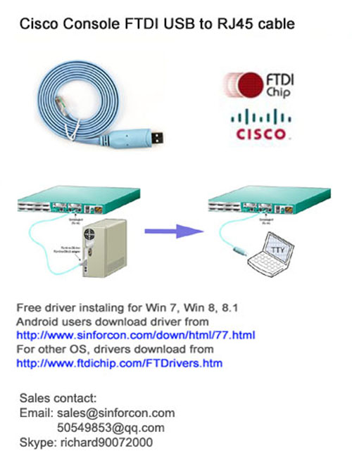 Ft230x Basic Uart Driver Windows 10 Download